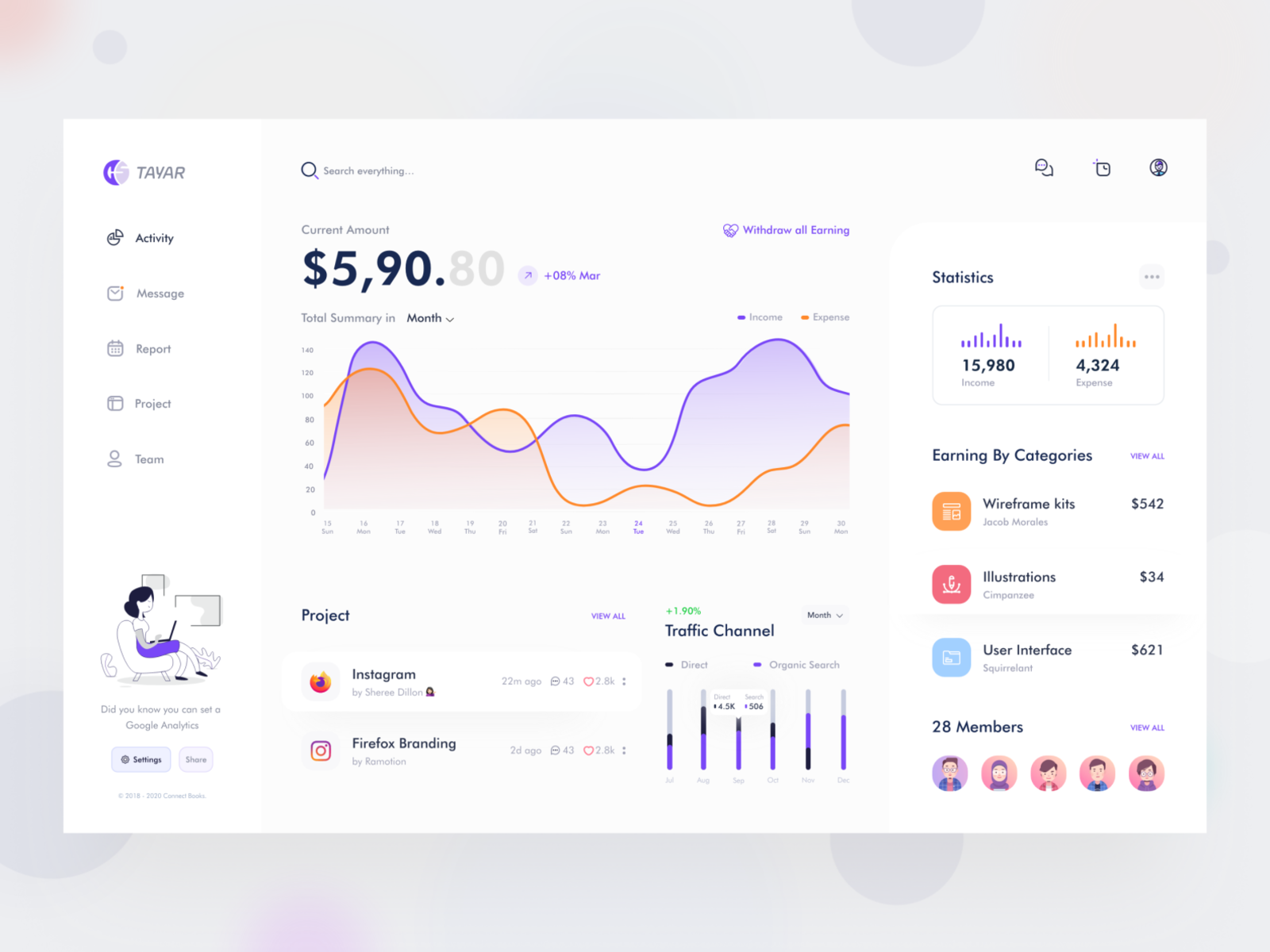 Dashboard UX-UI Design by Anwar Hossain on Dribbble