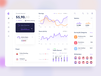 Dashboard UX-UI Design by Anwar Hossain on Dribbble