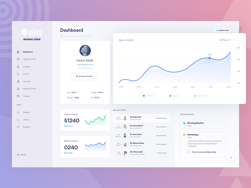 Patients App Dashboard by Anwar Hossain on Dribbble