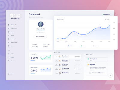 Patients App Dashboard