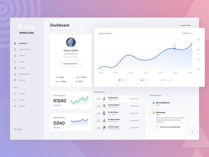 Patients App Dashboard by Anwar Hossain on Dribbble