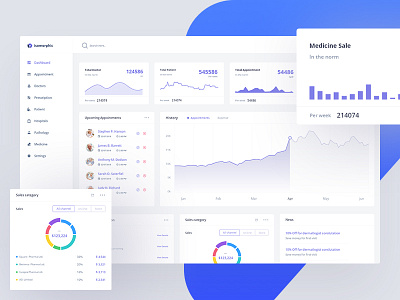 Healthcare - Dashboard appointment dashboard doctor health healthcare hospitals interface medicine pathology patient prescription ui ux