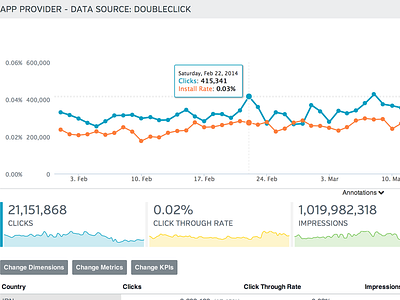 Levers Historical Data Explorer tool