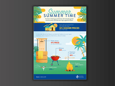 Summertime art design flat graphic design illustration illustrator infographic infographic design infographics minimal