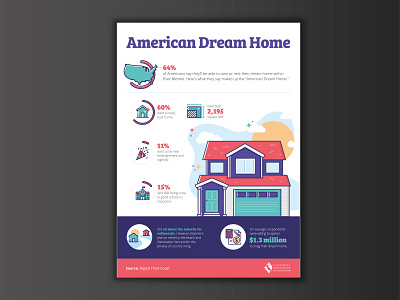 American Dream Home art design flat graphic design illustration illustrator infographic infographic design minimal vector
