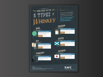 Whiskey types design flat graphic design illustration illustrator infographic infographic design infographics minimal vector