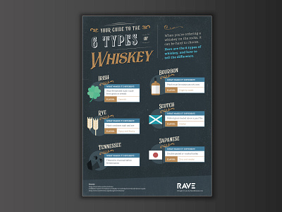 Whiskey types