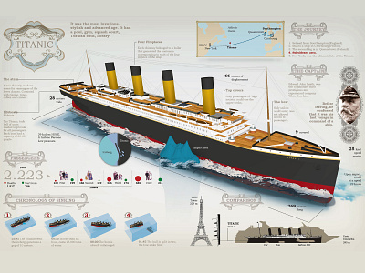 Titanic: Sinking the "unsinkable" creative design drawing graphic design illustrator infographic perspective