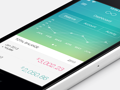 Banking app bank blur dashboard dataviz flat ios7 iphone mobile ui ux