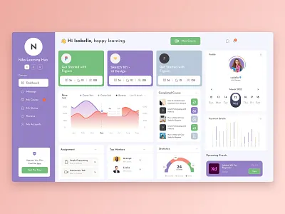 Niko Learning Hub Dashboard admin panel dashboard book branding e learning e learning admin template e learning dashboard design e learning system template elearning dashboard figma design light color dashboard online learning dashboard soft color dashboard student teacher ui uiux ux