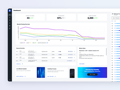 Freight Matching Supply Chain Dashboard dashboard data freight loadboard loads marketplace posted product shipment supplychain tms tracker transit trucks ui visibility webapp