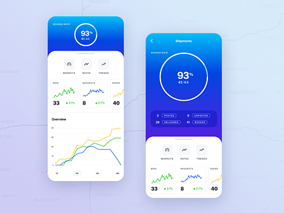 Shipment Tracking and Analytics analytics app carrier chain dashboard data dispatcher ios loadboard mobile product r2works shipment shipper supply trucker ui visualization