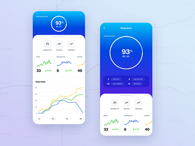 Shipment Tracking and Analytics