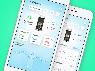 Watercooler Dashboard App Design app dashboard design interface ios startup ui ux watercooler
