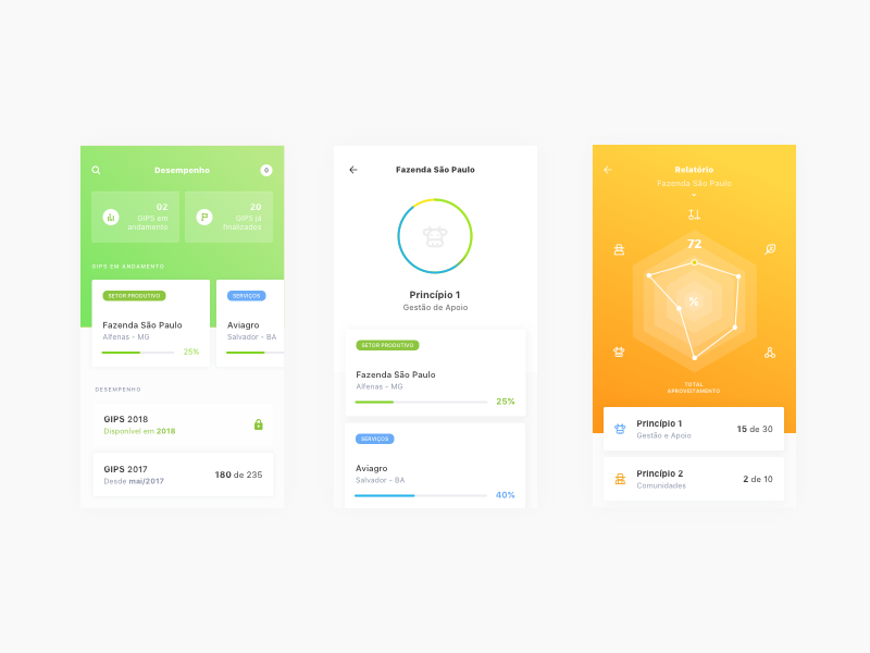 GTPS Sustainable Livestock App by y2+co on Dribbble