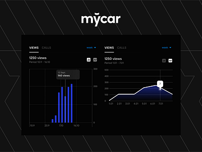 Dashboard, analytics of personal ad in marketplace