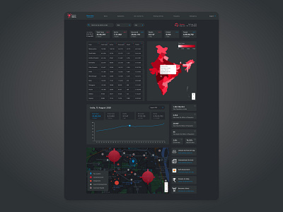 Corona Live Portal - Dashboard