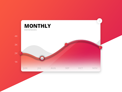 Day 026 - Monthly Revenues Infographic app challenge design gradient infographic mobile monthly revenues ui ux web