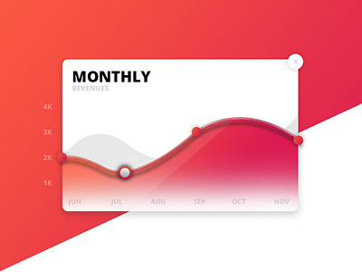 Day 026 - Monthly Revenues Infographic