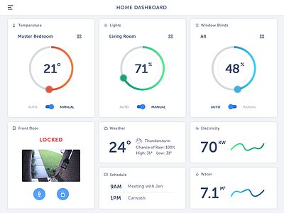 DailyUI #021 Home Monitoring Dashboard