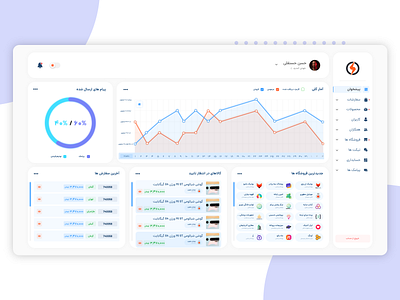 Shoppify app design appdesign application design branding dashboard design ecommerce graphic design illustration interface design ui uikit uxdesign