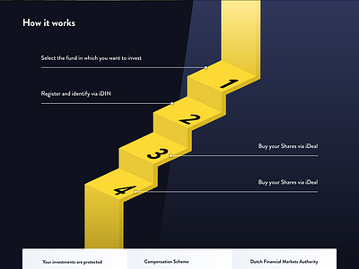 Landing steps adobe xd design fintech illustration pebbles real estate trading ux ui design