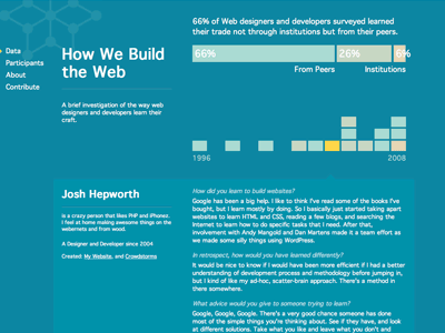 How We Build The Web data visualization education website