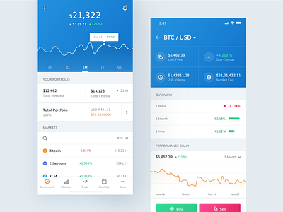 Crypto exchange application blockchain cryptocurrency clean app design crypto exchange application cryptocoins trading view portfolio coins interface trading chart ui user experience user interface ux