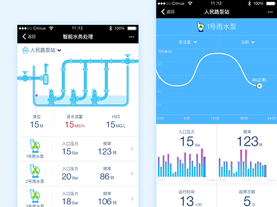 Water operation monitoring system industrial design internet of things iot logo design ui