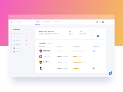 Notifications center alerts analytics dashboard data desktop notifications product design reporting team overview ux ui web webapp