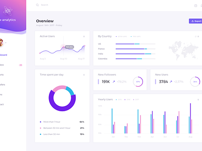 UI Dashboard by JB Eudeline on Dribbble