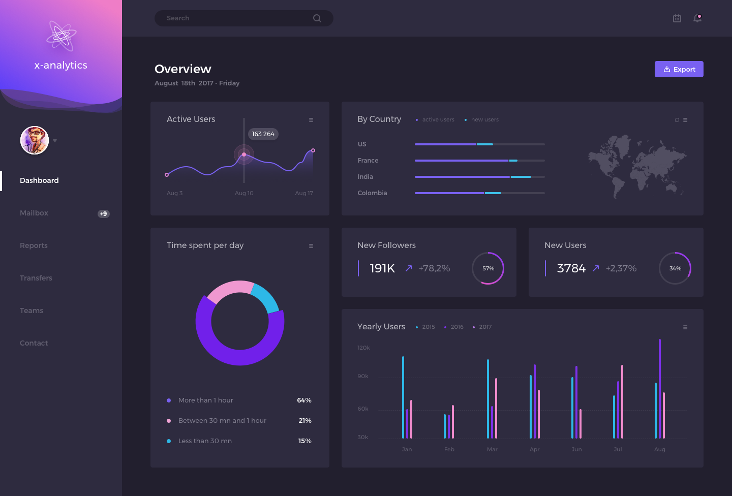 Dark UI Dashboard by JB Eudeline on Dribbble