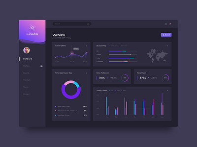 Dark UI Dashboard colorfull dahsboard data data vizualisation desktop graphic metrics product design reporting ux ui web webapp