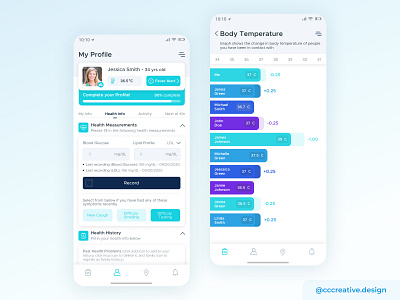 Health and Wellness App UI app design branding design clean interface clean ui color pops design modern app product design ui ui design user interface ux ux design