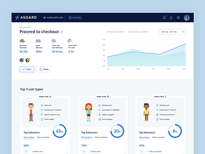 Asgard Analytics - opportunity details analytics app dashboard data interface research ui