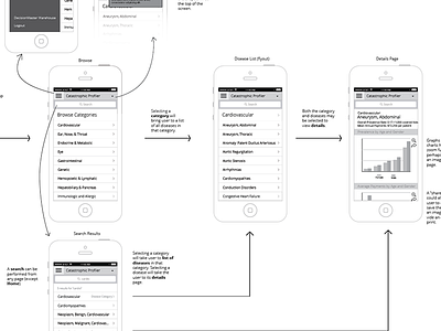 Mobile Workflow diagram experience mobile user flow workflow
