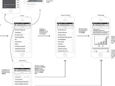 Mobile Workflow