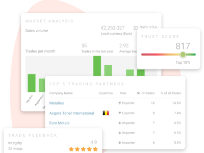 Trade Report Elements analysis chart data data viz report ui