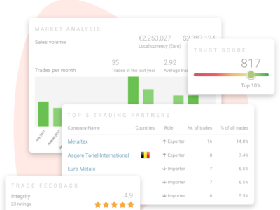 Trade Report Elements