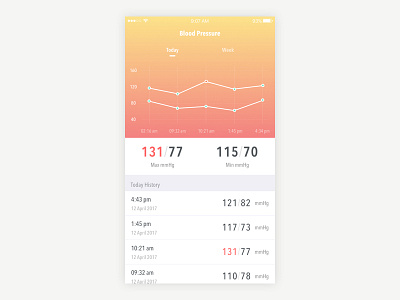 Daily UI #018 - Analytics Chart analytics blood pressure chart dailyui health