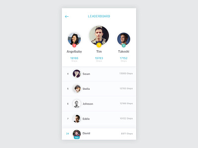 Daily UI #019 - Leaderboard