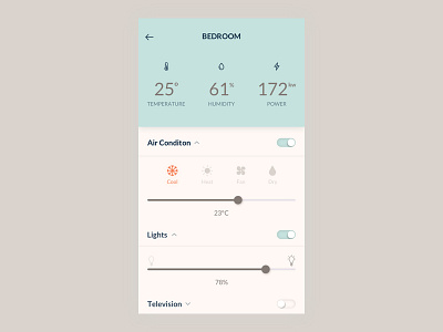 Daily UI #021 - Home Monitoring Dashboard dailyui dashobard home