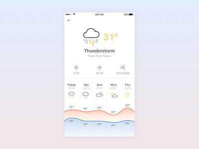 Daily UI #037 - Weather dailyui weather