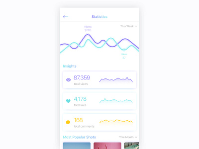 Daily UI #066 - Statistics