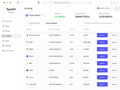 Lending Dashboard — Borrow Market