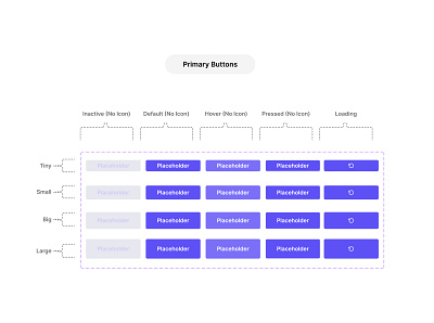 Component set for Buttons components design design system ui ux variants