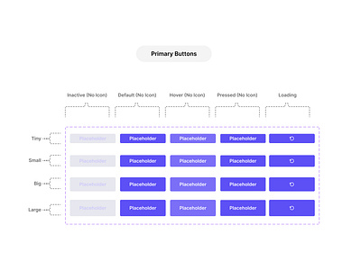 Component set for Buttons