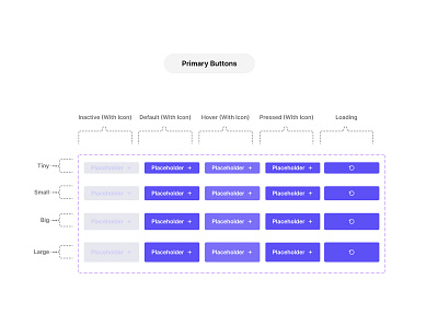 Component set for Buttons components design design systems ui ux variants