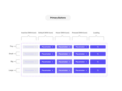 Component set for Buttons