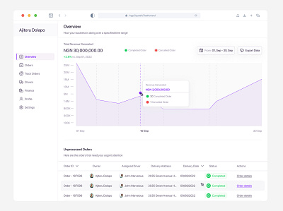 Delivery Management Dashboard — Overview clean dashboard delivery design logistics minimal order management ui ux